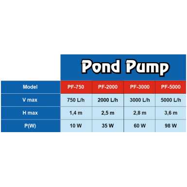 PF series pump-fountain