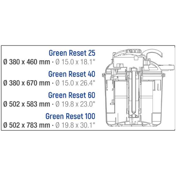 Survefilter Sicce Green Reset