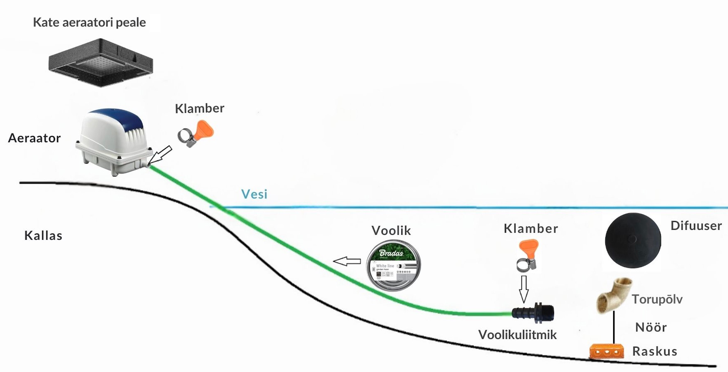 aereerimiskomplekti ühendamine